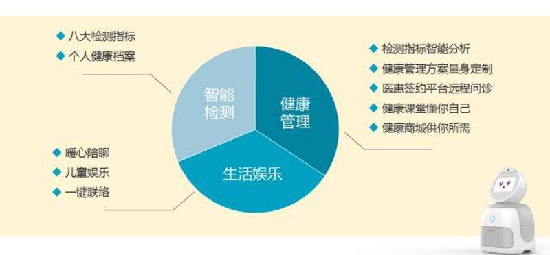 慢病管理:共筑健康屏障