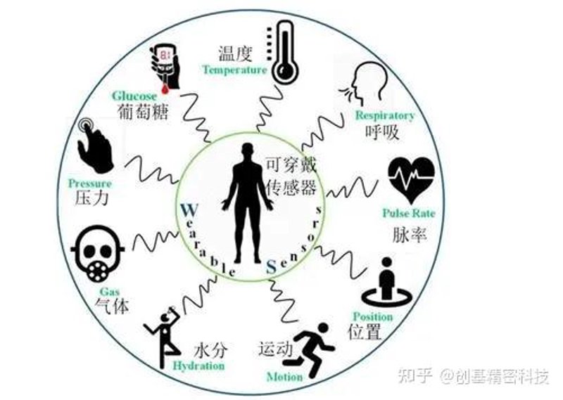 健康管理新趋势:打造个性化健康生活